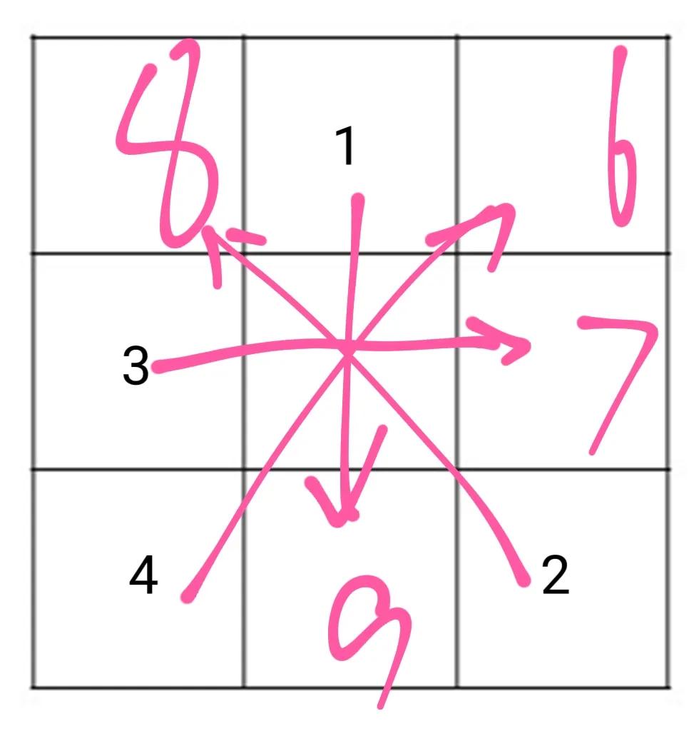 九宫格的技巧小学生,小学生九宫格技巧