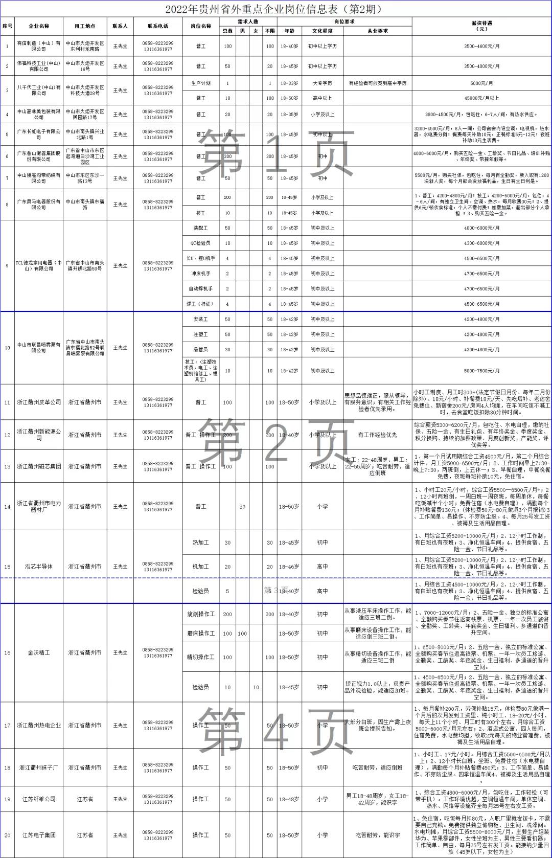 贵州招聘信息1500多个岗位,速看贵州一大批单位正在招聘