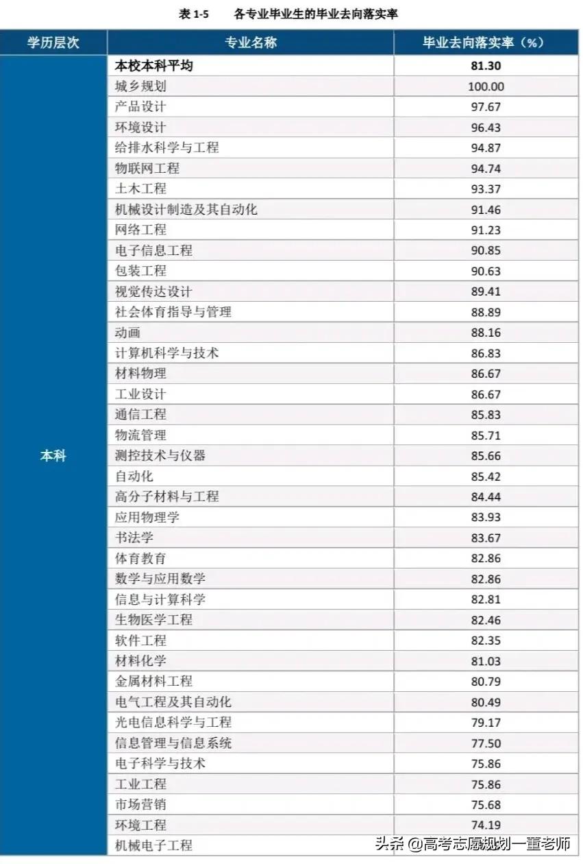 国防科技大学光电专业排名,目前最好的光电信息工程大学