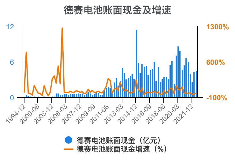 德赛电池利润表分析,德赛电池的价值分析