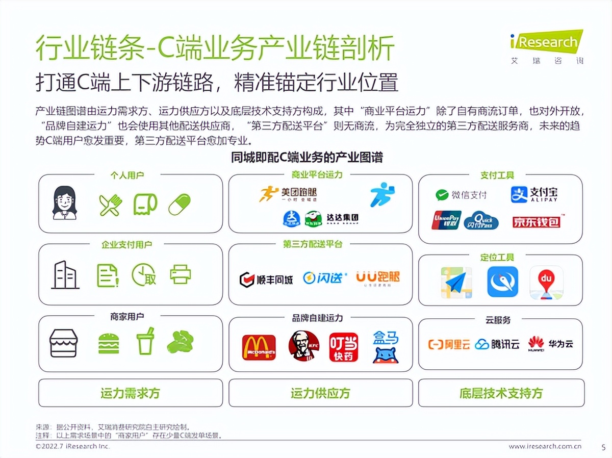 顺丰同城配送的运营模式图,顺丰同城配送的商业模式