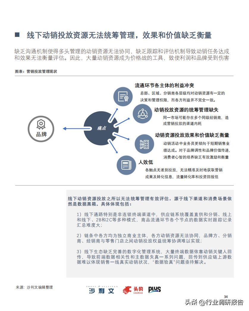 2022零售业数字化转型,中国零售数字化转型研究报告