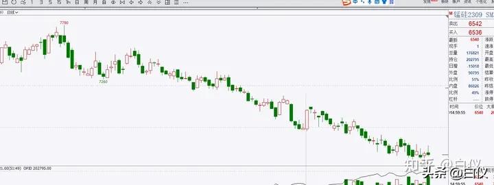 缠论利润最大的交易模式,缠论实战交易记录