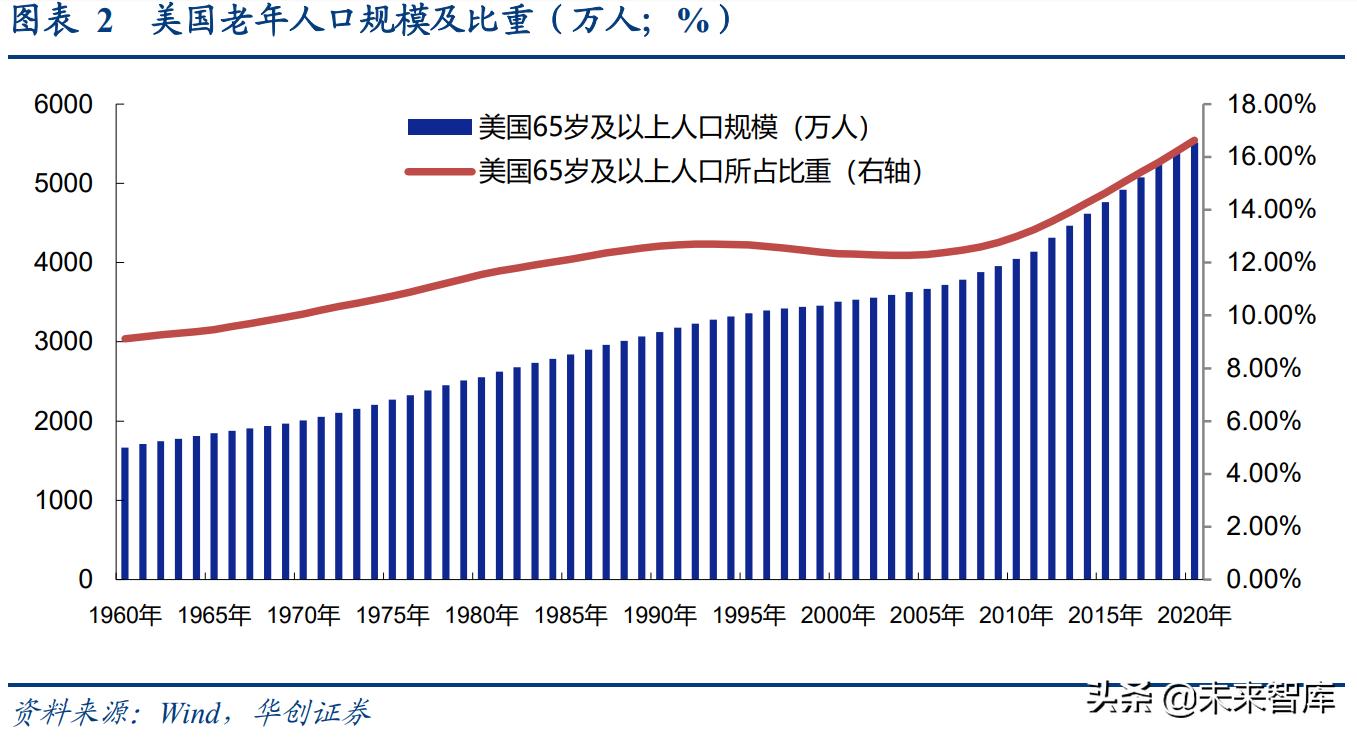 世界老龄化养老保险的未来趋势,保险研究趋势