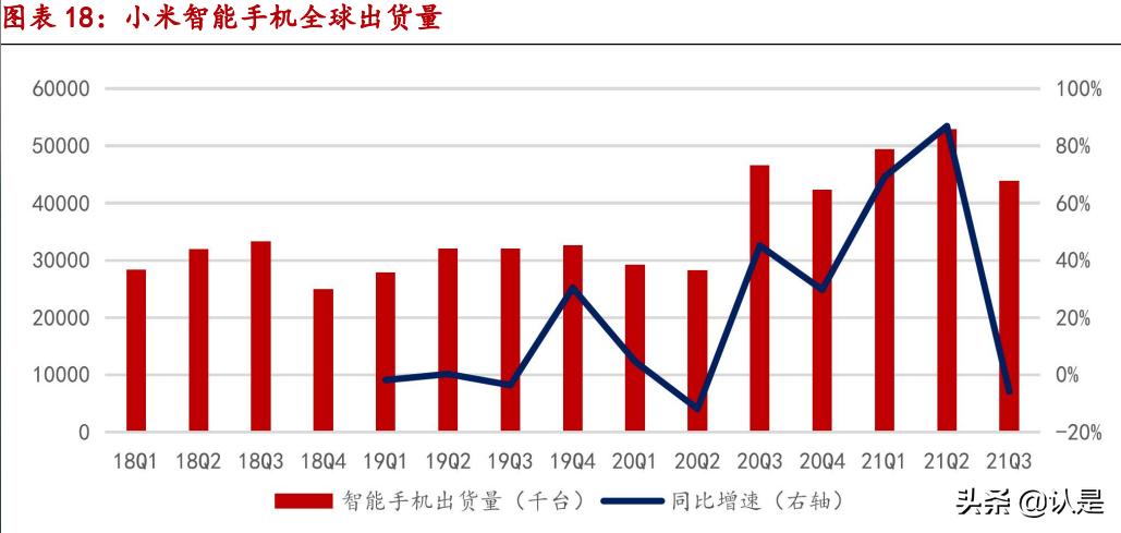 小米aiot市场分析2022,小米集团深度研究