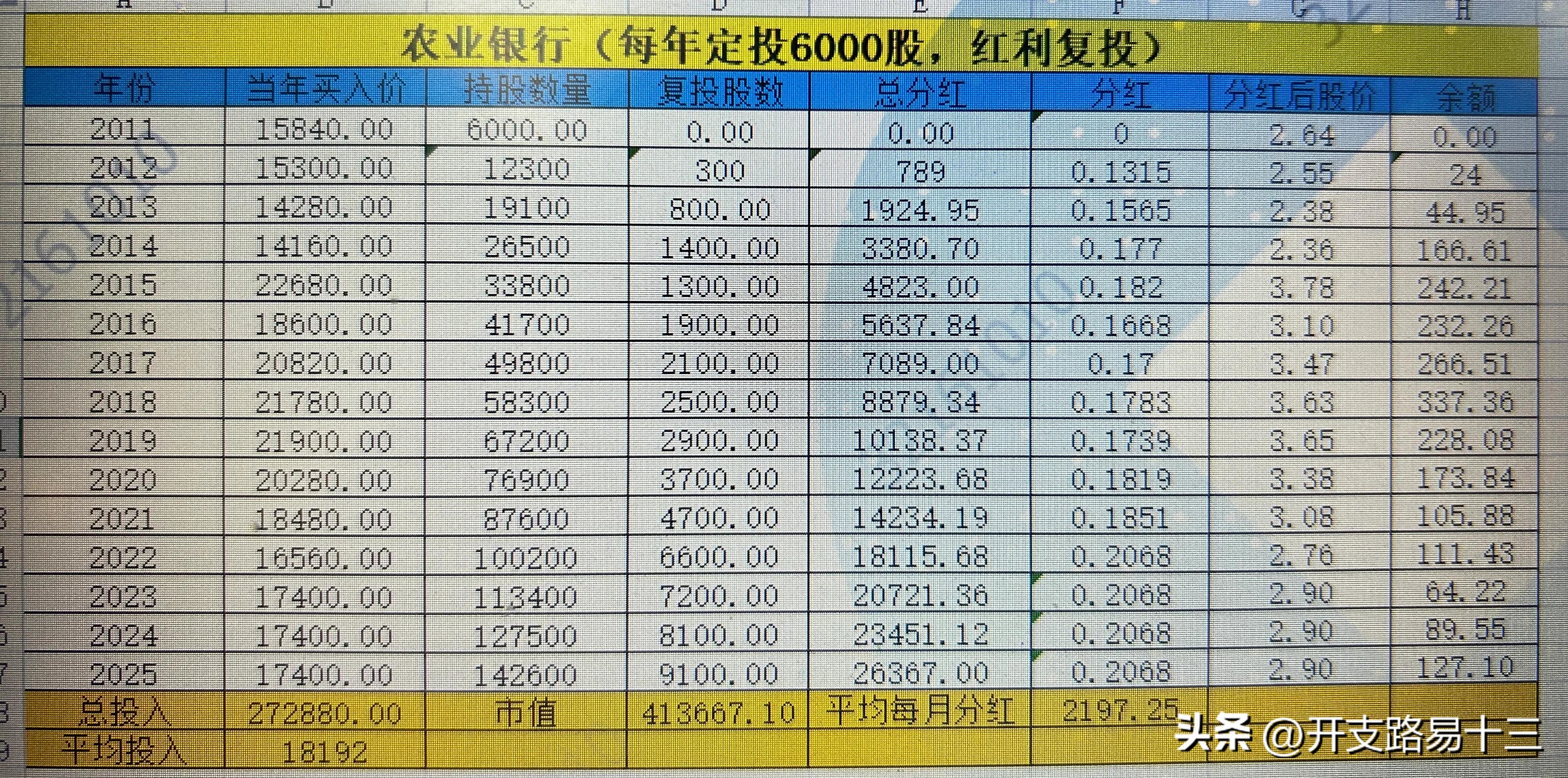 每年买入6千股农业银行，平均每月500股，持续15年可代替退休金？
