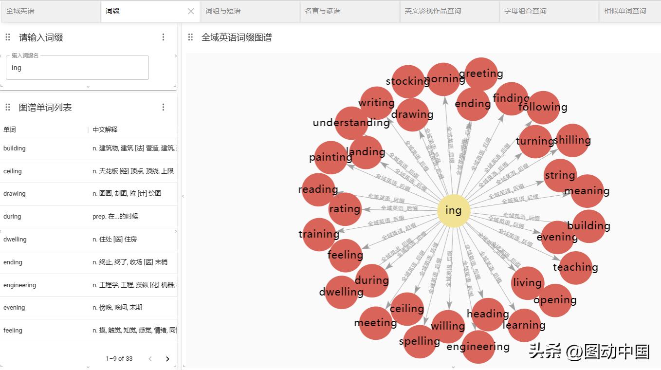 词根词缀全部掌握词汇量,词缀速记3500单词书