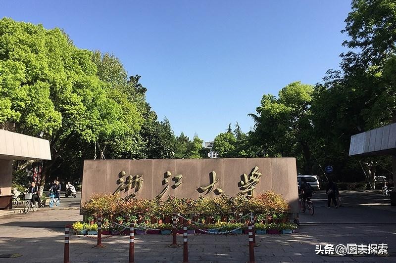 杭州大学排名一览表最新,杭州大学曾经的全国排名