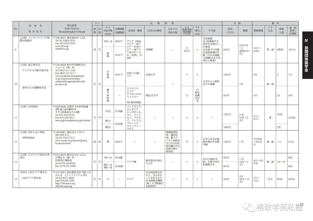 日本留学哪些奖学金可以申请,日本留学全额奖学金条件