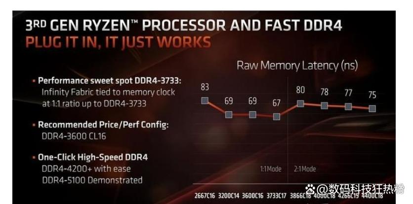 电脑小白diy组装4000左右,小白diy组装电脑硬件搭配推荐