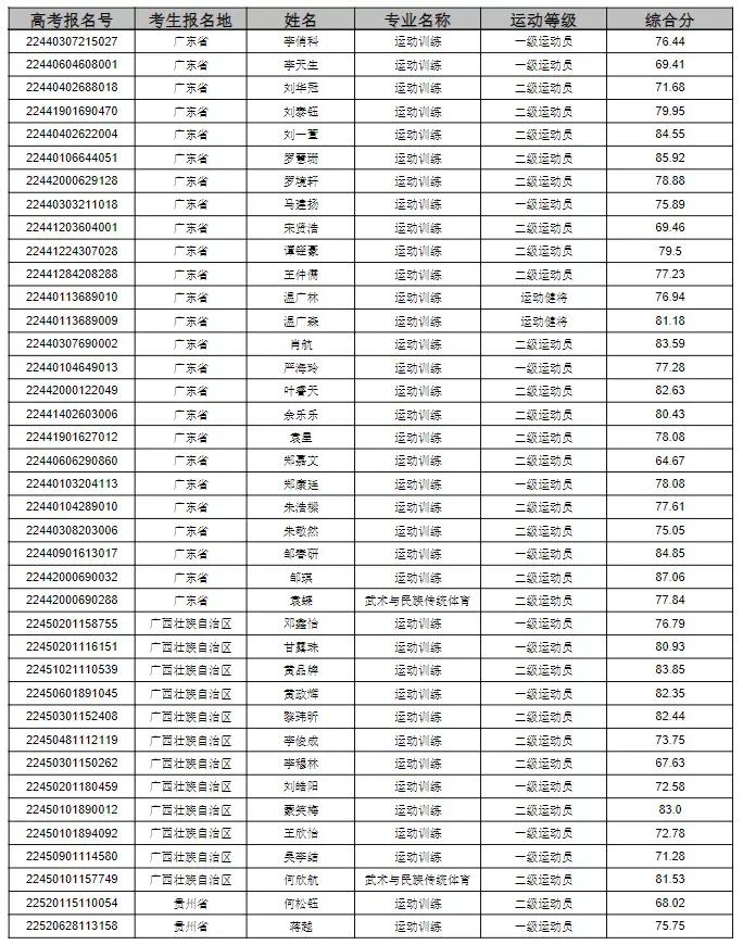 成都体育学院2023拟录取名单,成都体育学院拟录取公示