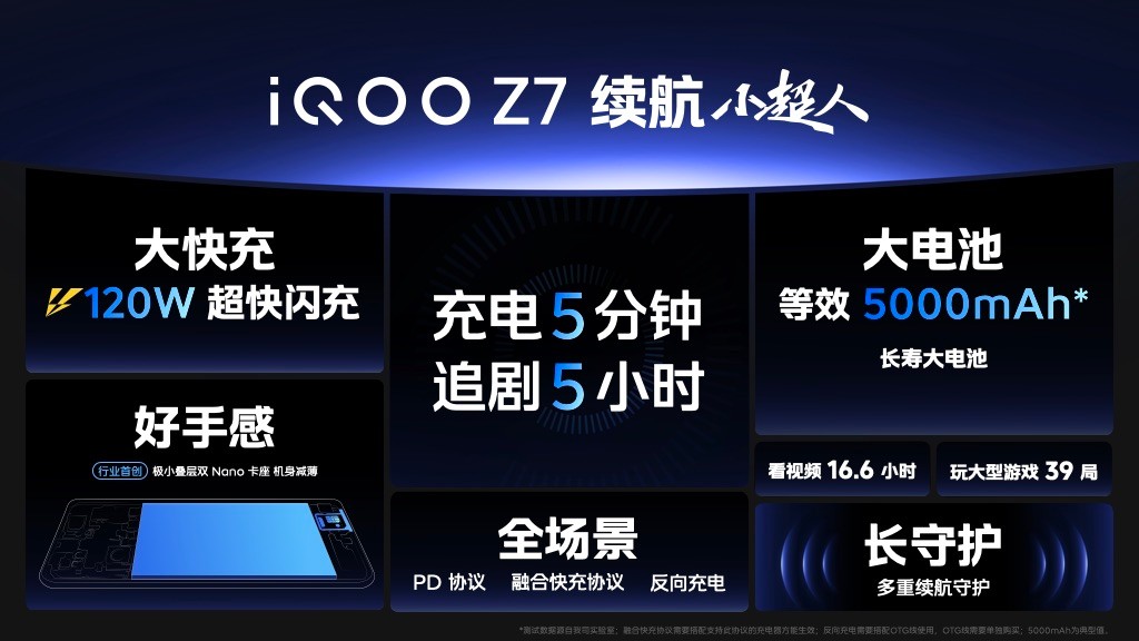 120w快充iqooz7,iqooz7x是双引擎闪充吗