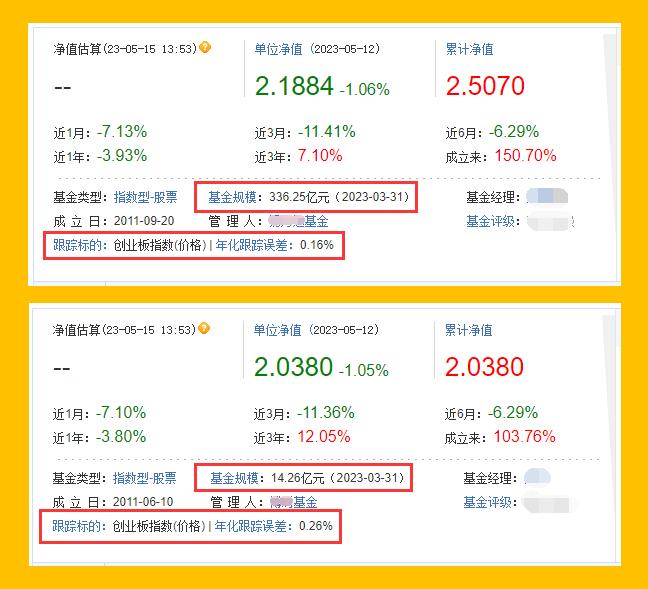 场内基金和etf一样吗,场内基金和etf佣金