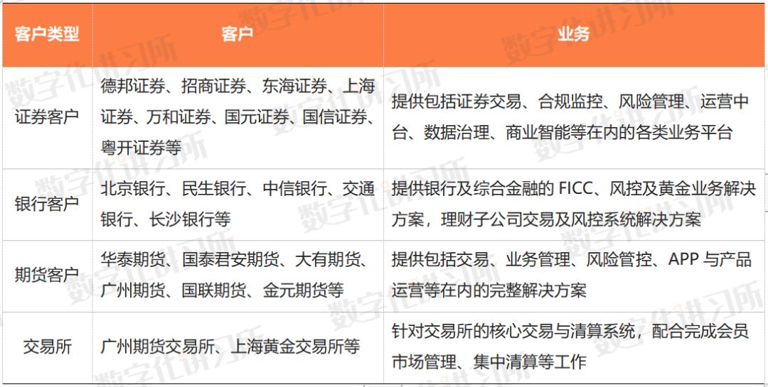 转攻金融科技，金仕达五轮融资“变出”一个IPOI金融科技案例