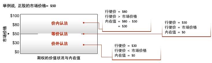 期权每日回顾,期权abc