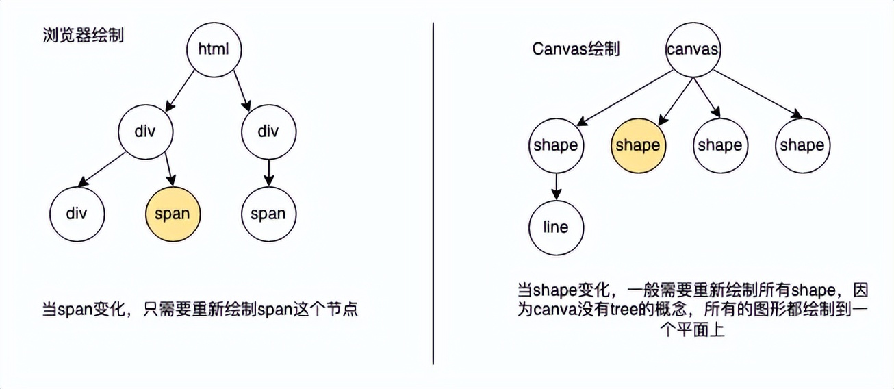 canvas绘制的图表怎么实现缩放,canvas能获取图片的宽高吗