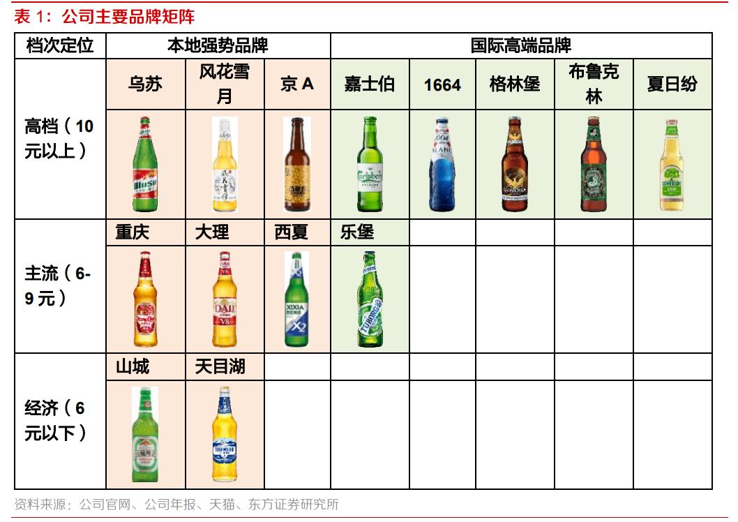 重庆啤酒业绩前瞻,从重庆走向全国