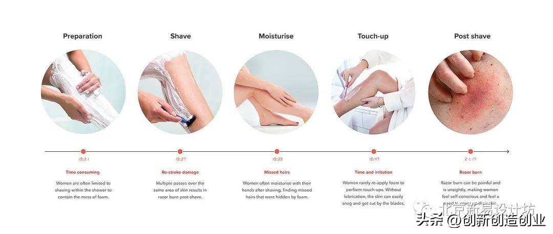 一些专为女性设计的创意产品合集～