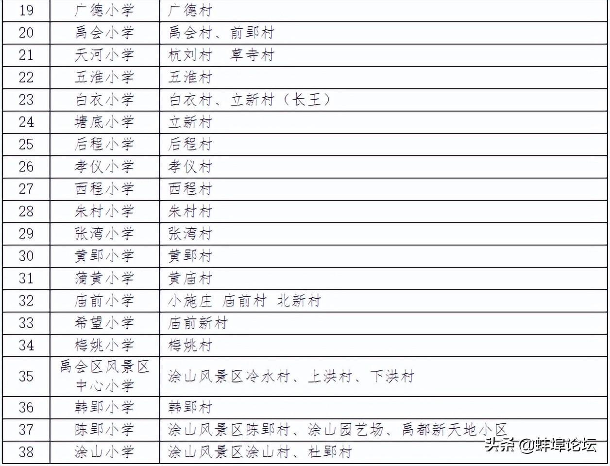 学区定下来之后还能改吗,2023年龙子湖学区