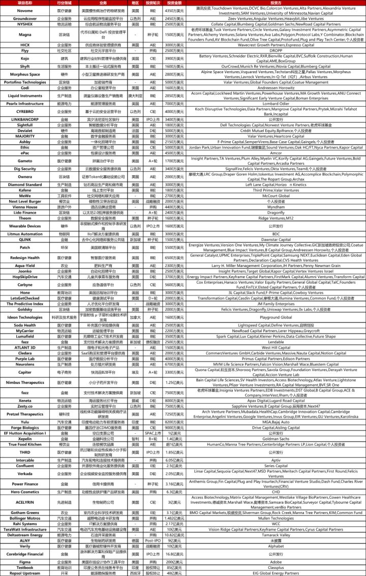 设计师线上协作平台figma,figma融资历史