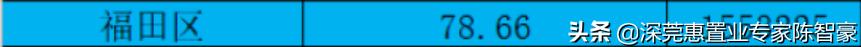 深圳各区县人均可支配收入排行榜,广深各区人均可支配收入排名