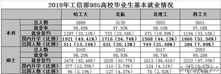 北京理工和北航哪个好,北京理工对比北航