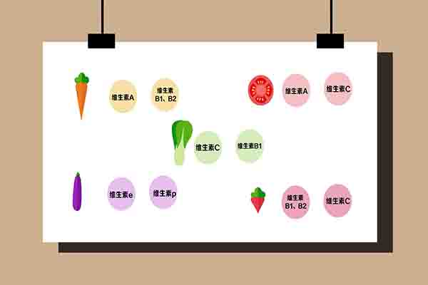 50岁女人吃叶酸一天几片的好处,50岁女人吃叶酸多长时间合适