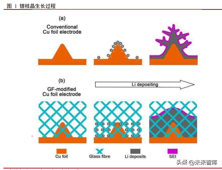 镁电池技术重大突破,镁电池前景