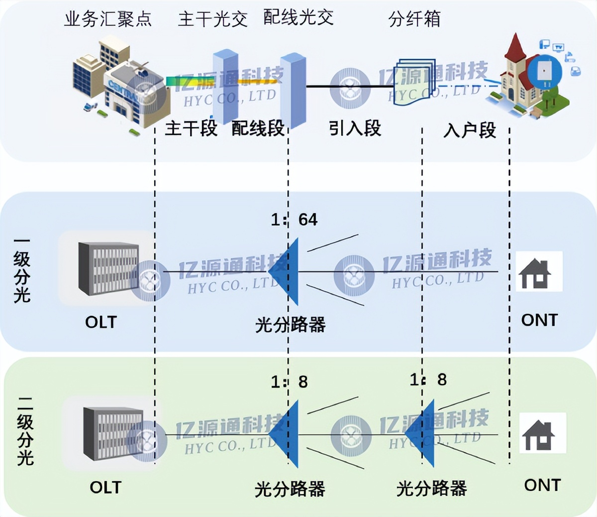 PLC光分路器使用方法,plc光分路器技术以及制作工艺大全
