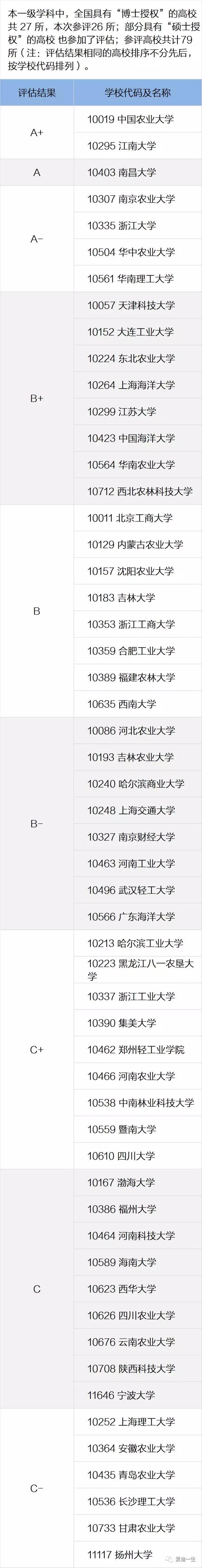 食品考研择校指导,食品考研值得吗