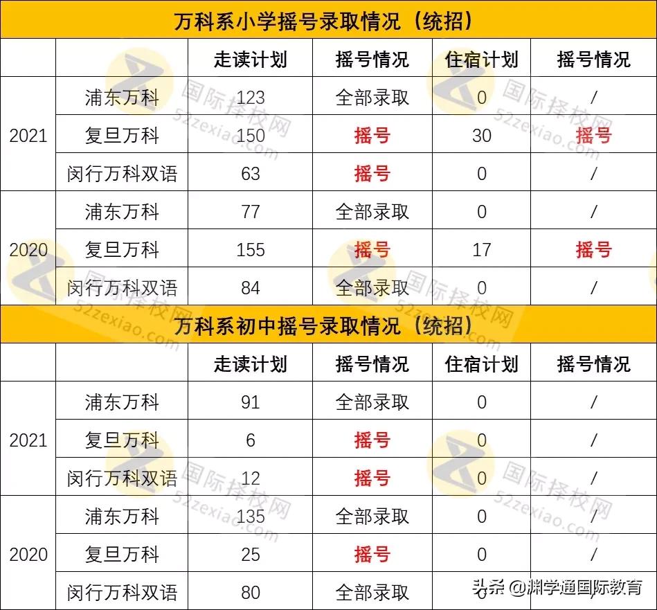 上海民办圣桦紫竹双语学校几梯队,上海市民办双语学校排名