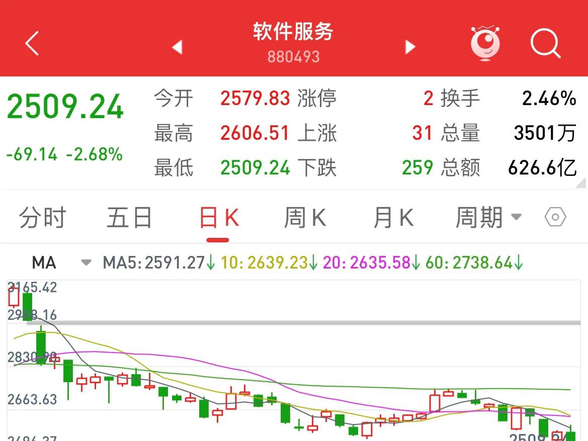 沪深大盘走势预判,沪深大盘最近咋样