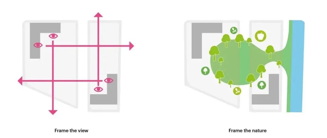 各种地标建筑的设计方案,城市居住区绿色建筑设计