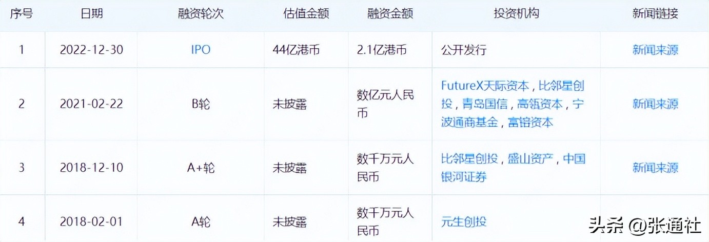 张江高科技园区有哪些上市公司,张江高科上市模式