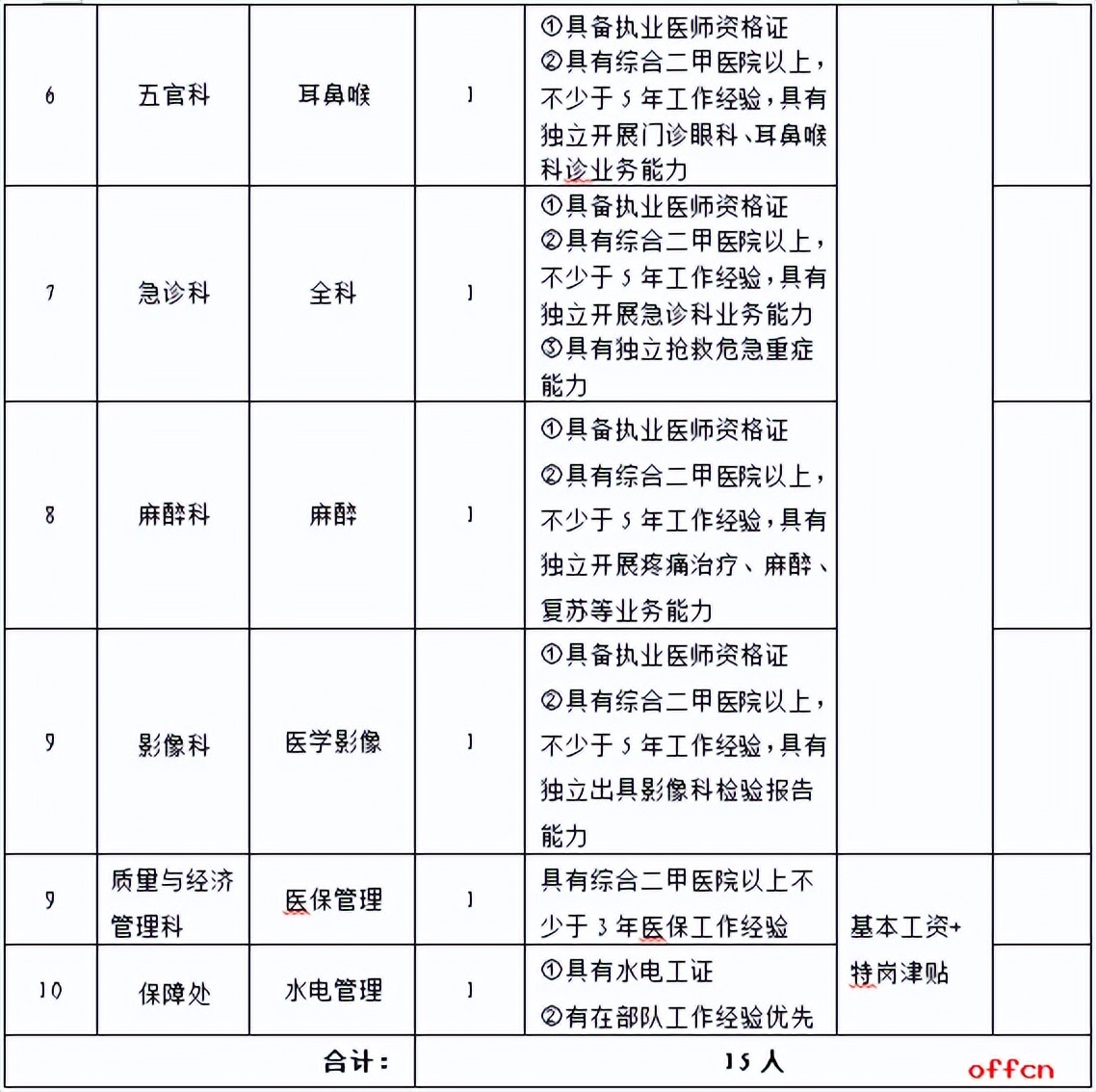中国人民解放军316医院招聘信息,923解放军医院招聘录用公告