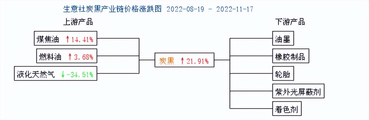 财政部：补贴190亿！锂电、磷化工、环氧、硅类等多个产业链受益