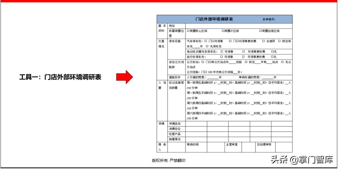 连锁企业选址手册,选址方案ppt讲解