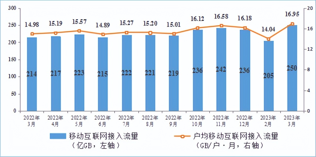 为什么5g速度慢慢变得跟4g一样了,4g和5g使用5g网络速度对比