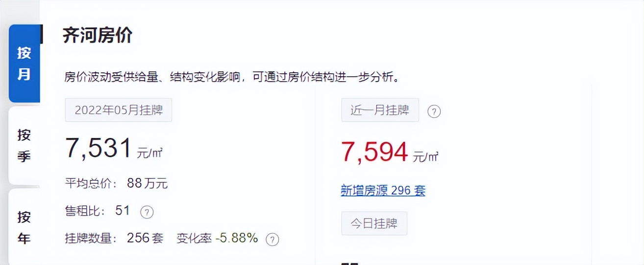 刺激楼市购房补贴政策,最新刺激房地产政策