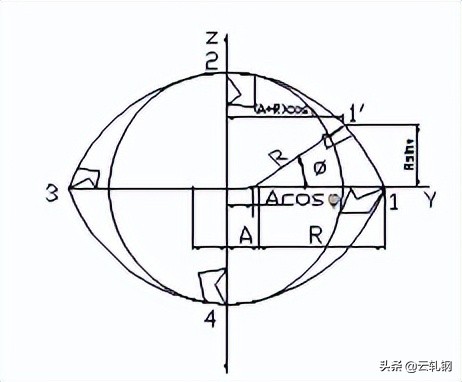 车工高级职业技能考试试题,车工中级技师试题