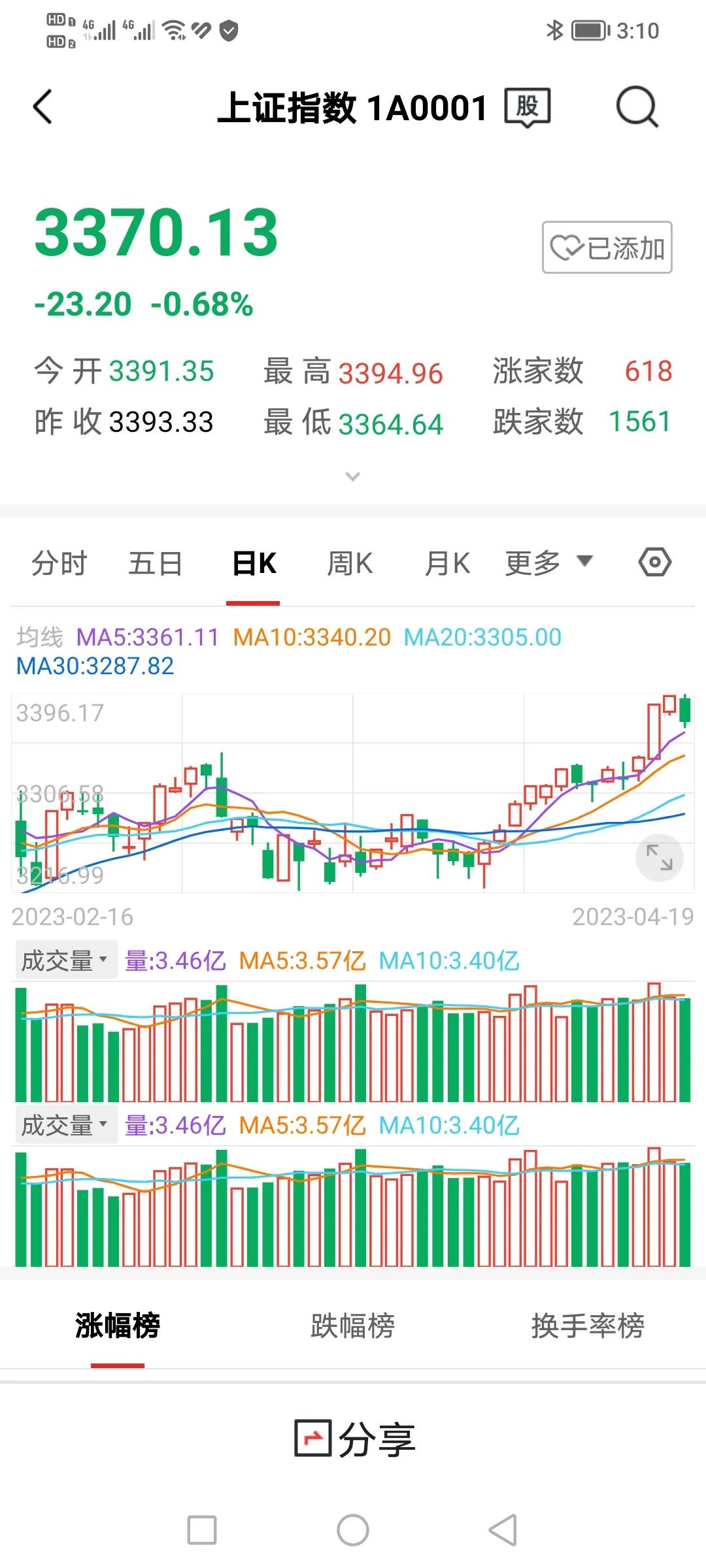 2018年4月17日股市为什么大跌,2007年几月股市开始下跌