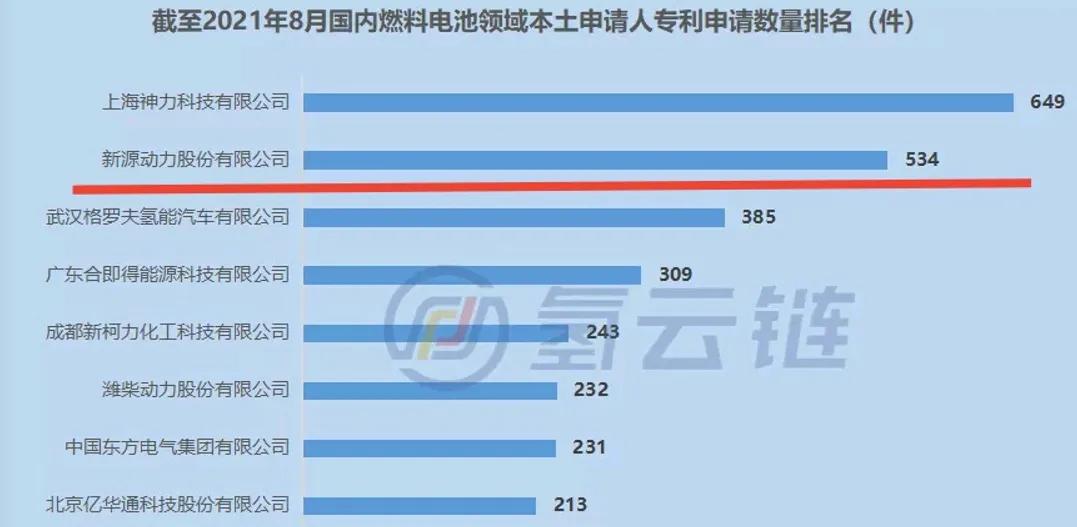 大连新源动力燃料电池系统,氢能源里的宁德时代新源动力