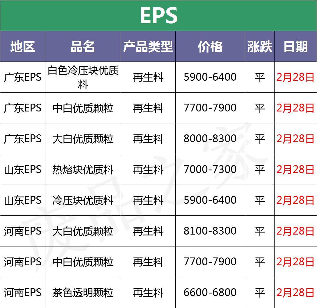 塑料颗粒今日行情价格表,塑料今日行情价格表
