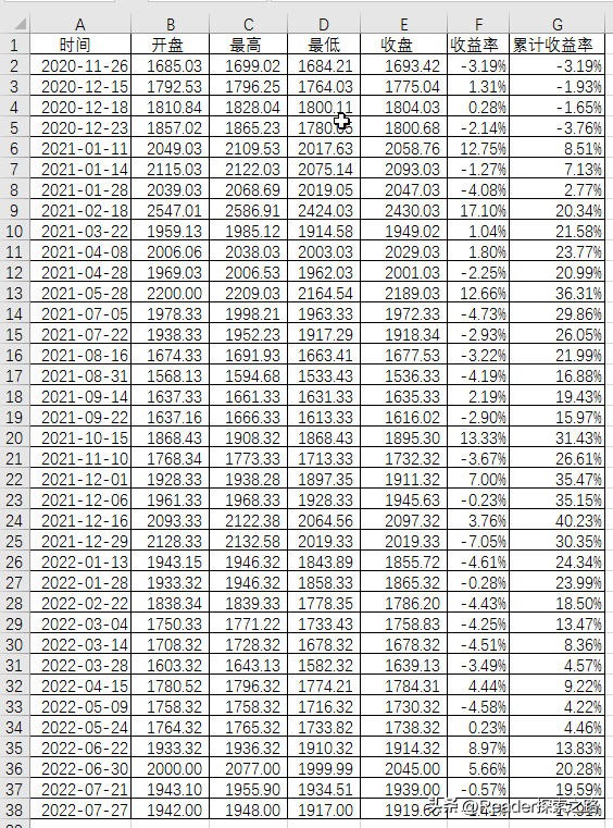 如何使用股票技术指标系统,用excel看股票