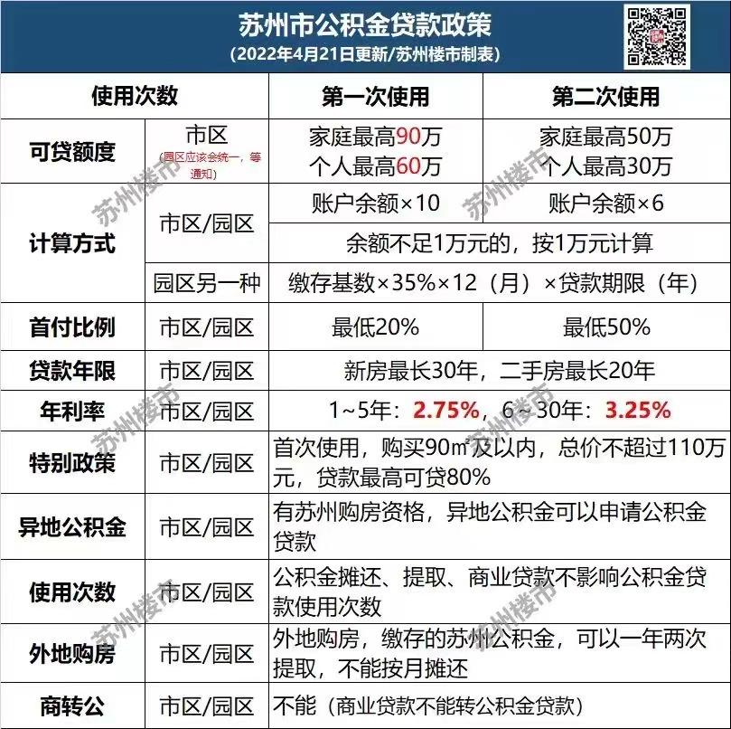 本科苏州落户购房有补贴吗,苏州落户政策2024年最新版