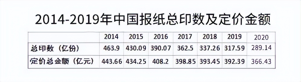 以后高校没有新闻类专业了吗,各院校新闻专业