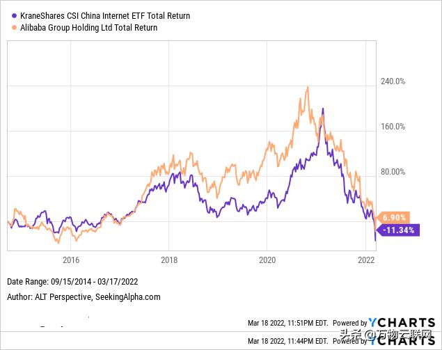 阿里巴巴股票值得投资吗,阿里巴巴投资哪些股票