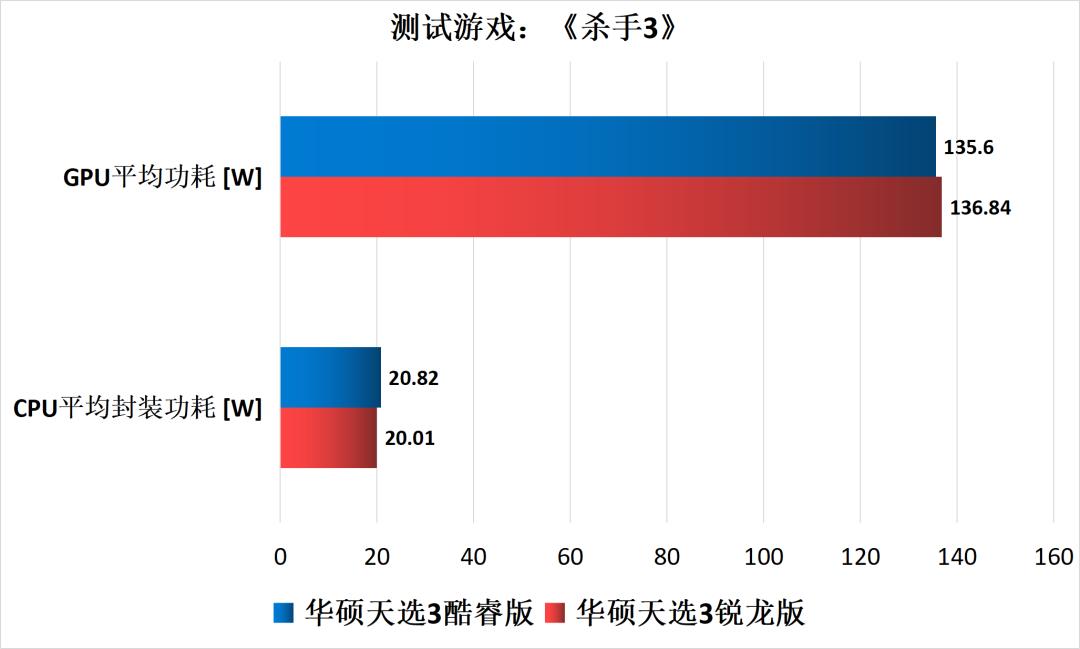 游戏本CPU功耗多少合适,游戏本cpu功耗一般多少