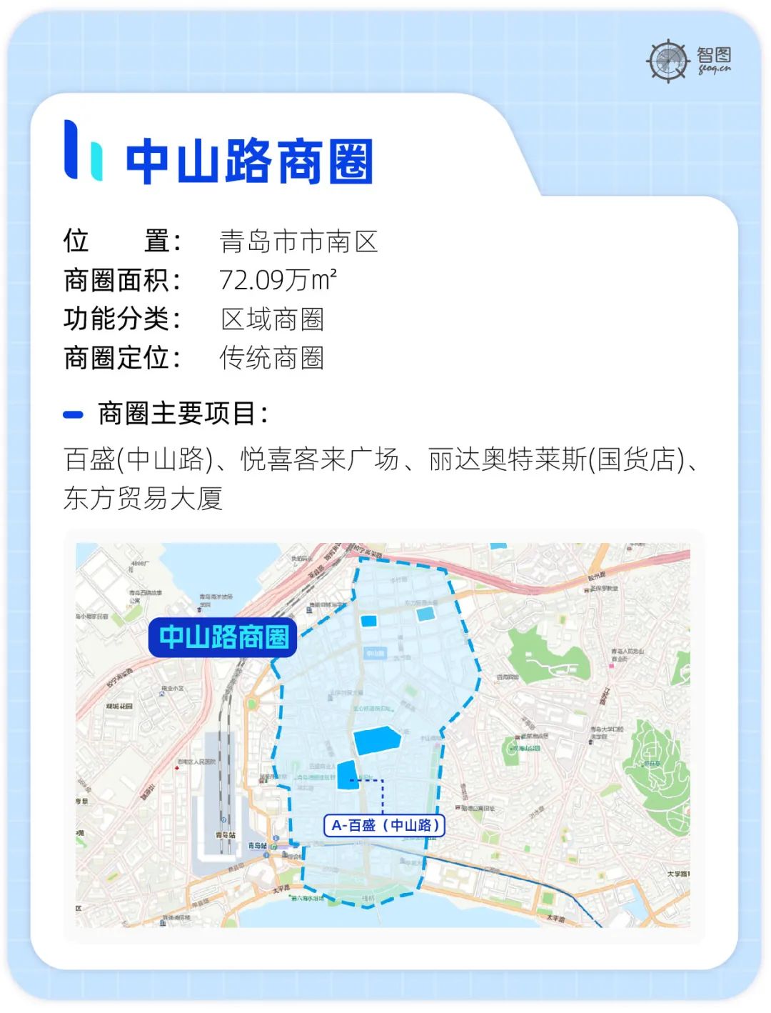 青岛西海岸新区繁华地段商圈,青岛最全的购物广场