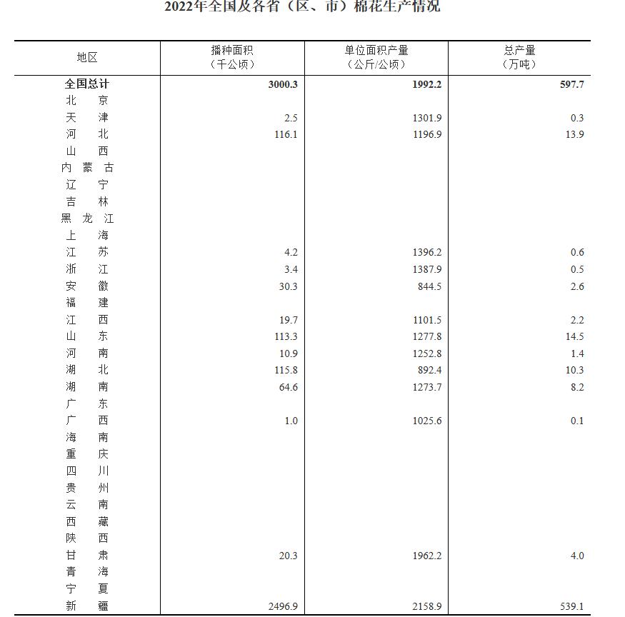 棉花棉纺市场形势及价格走势,棉价下游订单回暖棉花需求增加